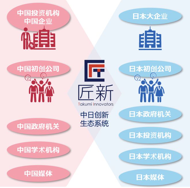 创想大赛 - “企”梦索尼 决赛圆满收官凯发K8登录2023-2024 大学生(图5)